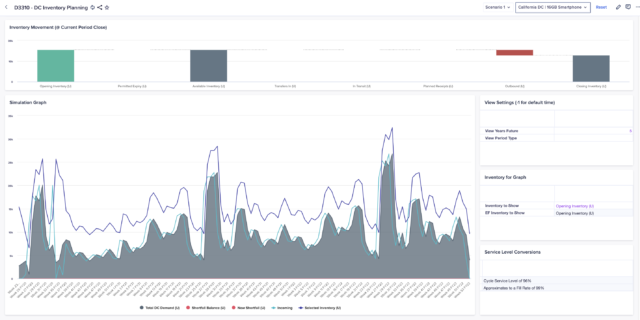 Vuealta chart of Inventory Planning. Easily visualize inventory plans per scenario