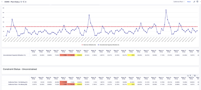 Vuealta chart for Manage remaining shelf-life to minimize wastage