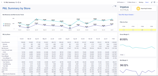 Analyze the outputs of your retail forecasting with a full P&L for all locations.