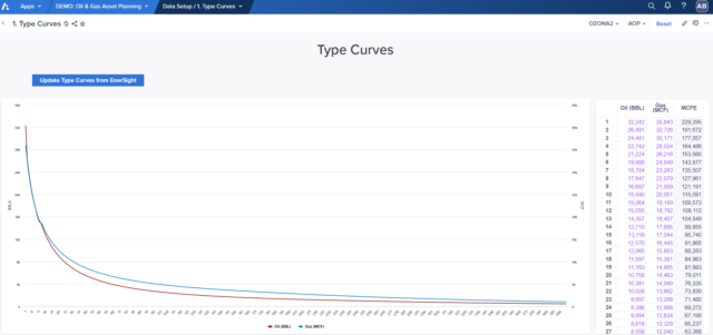 Type Curve image