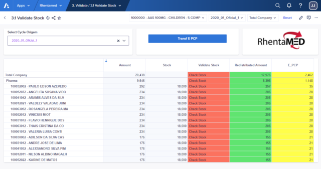 Inventory validation and redistribution. If there is a lack of stock to redistribute a product, the system calculates the percentage for each rep. It apportions stock proportionately while automatically generating an extra cycle that can be sent in the future.