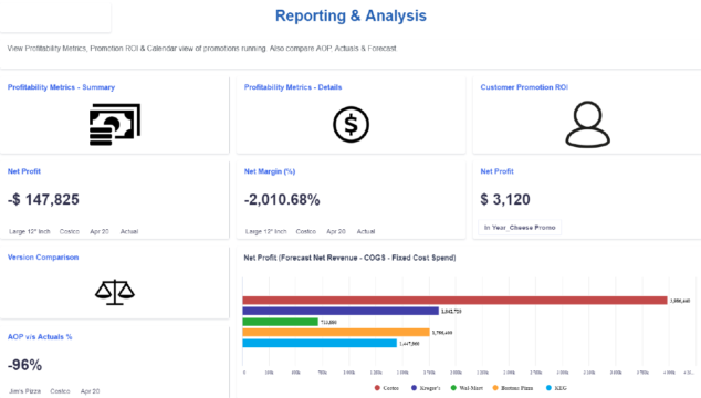 Deloitte chart showing profitability metrics