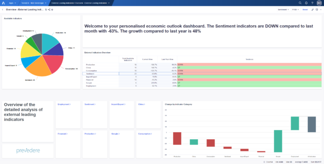 Deloitte Trend|Ex chart