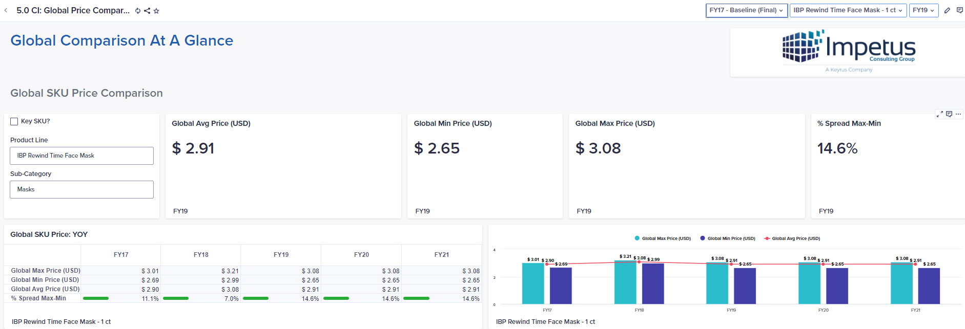 Keyrus app Global price comparison