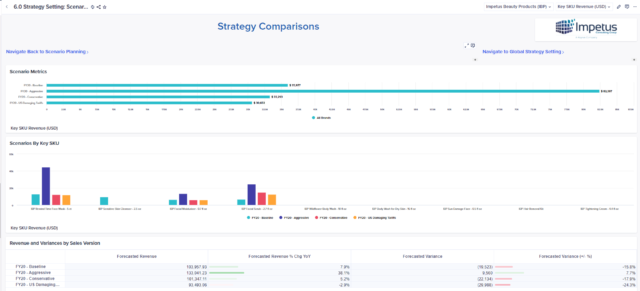 Keyrus app Strategy comparisons