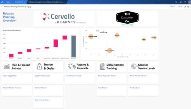 Solution landing page. Helps user navigate the rebates management process from importing current supply plans to SLA tracking.