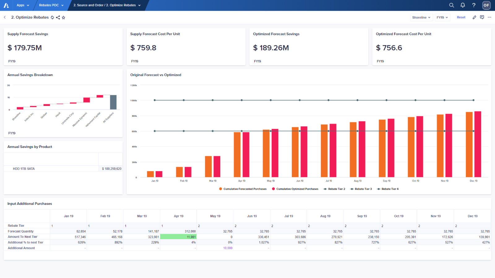 Rebates optimizer page. Allows users to use a sandbox space to modify the imported supply plan and compare the potential benefits of modifying it.