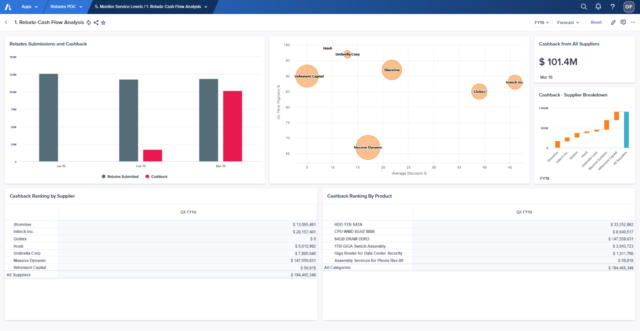 Supplier comparison matrix. Breaks down the total rebates and cashback amounts by month and compares suppliers by average discount, on time payment occurrences, and total rebates.