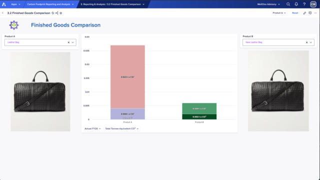 MeltOne Anaplan App for Product comparison