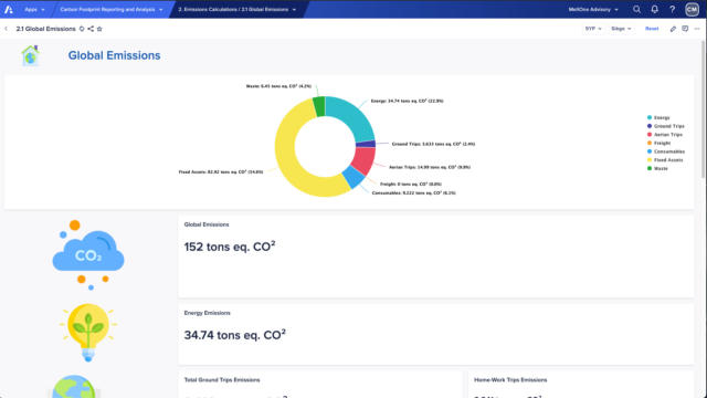MeltOne Anaplan App for Global Calculations