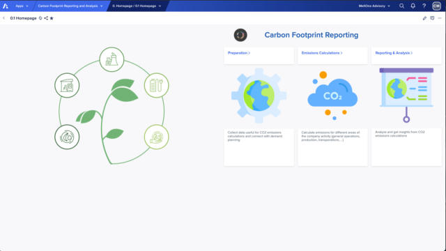 MeltOne Anaplan app for Process homepage