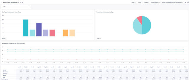 Accenture app for Property type breakdown