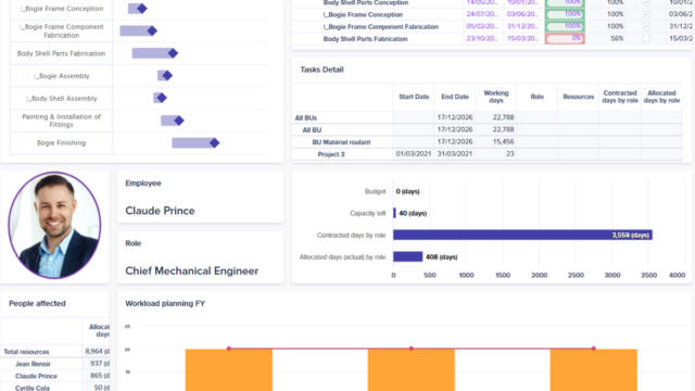 Project Control Tower Dashboard