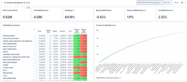 Customer Dashboard
