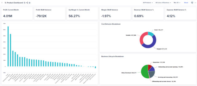 Product Dashboard
