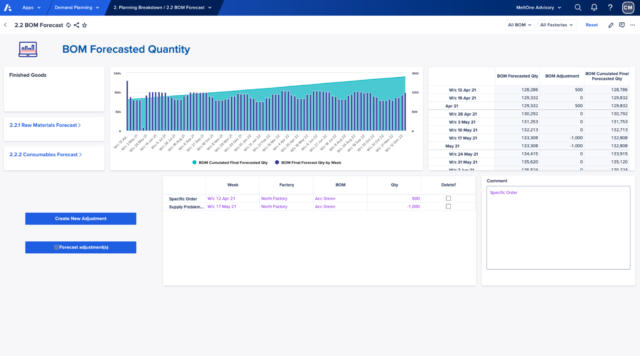 MeltOne app for BOM purchase forecast and retroplanning