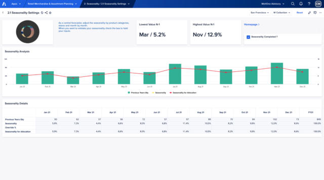MeltOne app Seasonality calculations