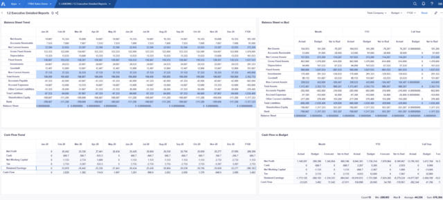 Functional design dashboard