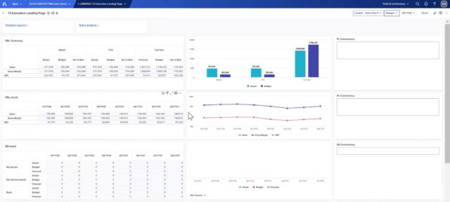 Executive landing page dashboard