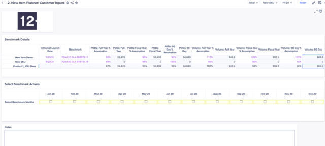 New item planner Dashboard