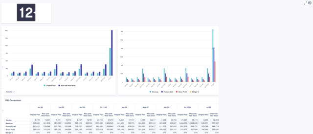 Volume Plan Dashboard