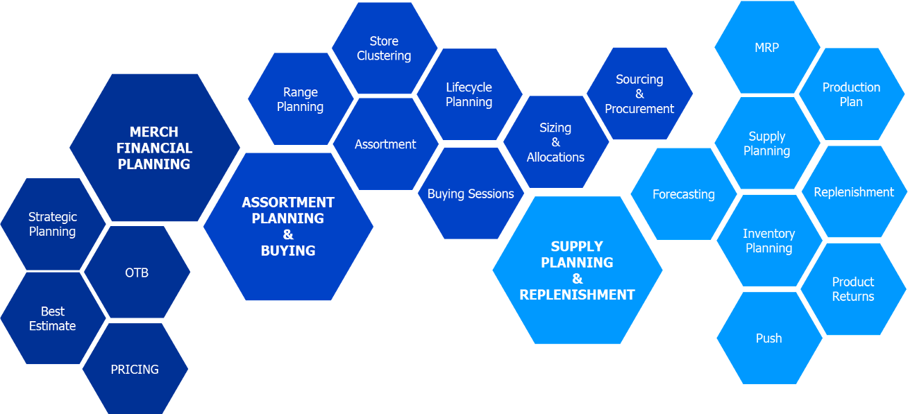 Anaplan for Retail Merchandise Financial Planning Anaplan