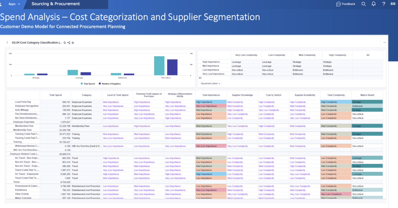 spend-analysis-framework-sourcing-procurement-solutions-photos