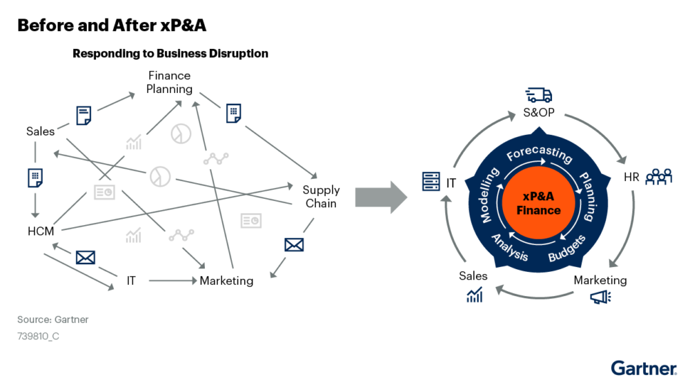 Anaplan recognized for its Extended Planning and Analysis (xP&A