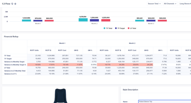 The buy module optimizes quantities by modeling recommendations and an iterative capabilities.