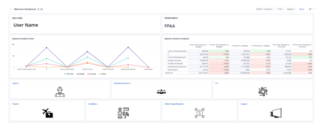 Welcome Dashboard