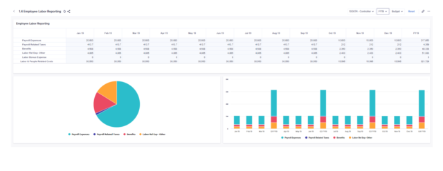 Employee Labor Reporting Dashboard