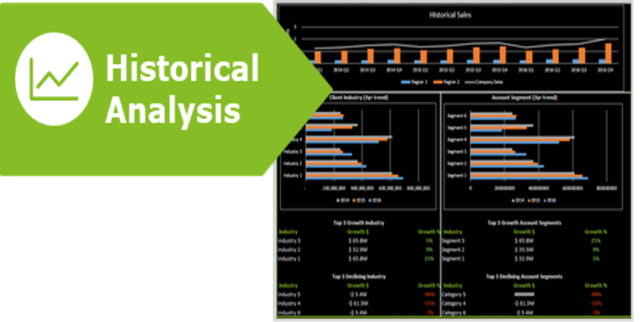 Predictive Analytics Quota Setting - Historical Analysis