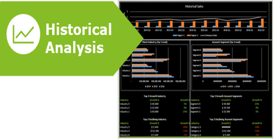 Predictive Analytics Quota Setting - Historical Analysis