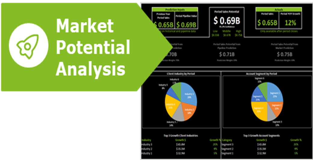 Predictive Analytics Quota Setting-Market Potential Analysis