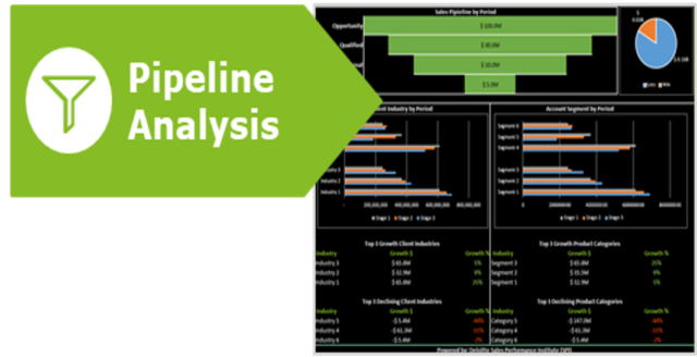 Predictive Analytics Quota Setting - Pipeline Analysis