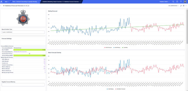 Statistical demand forecast output overview: Interpret best fit statistical forecasts and review retroforecast versus actuals to gain confidence in forecasted demand.