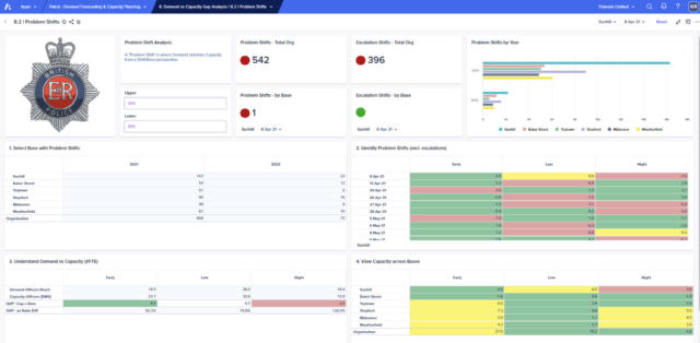 Manage the demand vs. capacity gap per base or location: Analyze specific problem and escalation shifts, where demand outstrips capacity, using key KPI visual indicators and user-defined constraints.