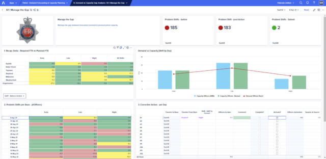 Analyze and interact with organization-wide data all in one location--"what-if" scenario plan by moving FTEs from one location to another to rebalance the capacity and implement staffing plans.