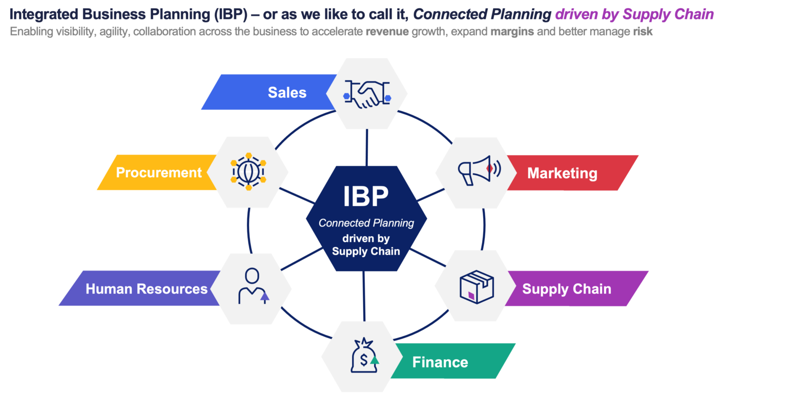 objectives of integrated business planning