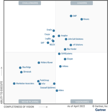 38+ Gartner Integrated Business Planning, Integrated business